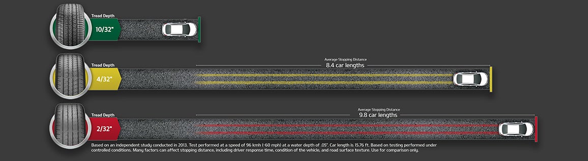 Selma Kia in Selma CA